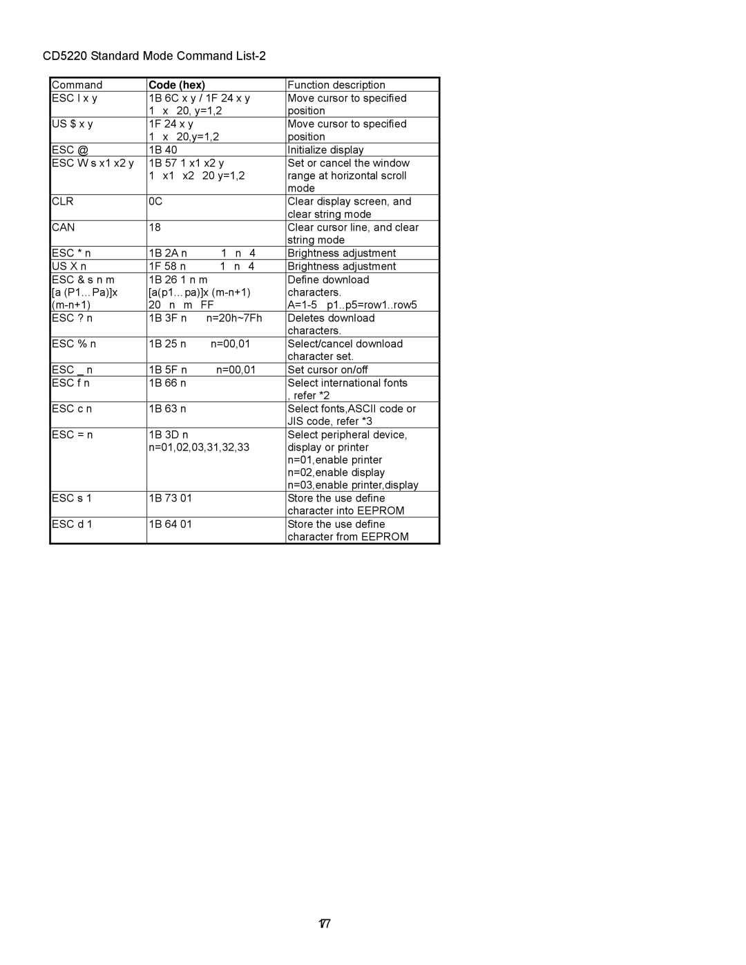 Epson P07303 user manual CD5220 Standard Mode Command List-2 