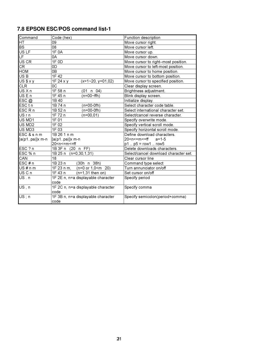 Epson P07303 user manual Epson ESC/POS command list-1, US MD1, US MD2, US MD3 