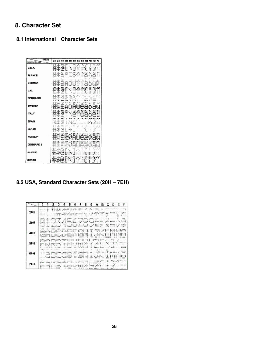 Epson P07303 user manual Character Set 