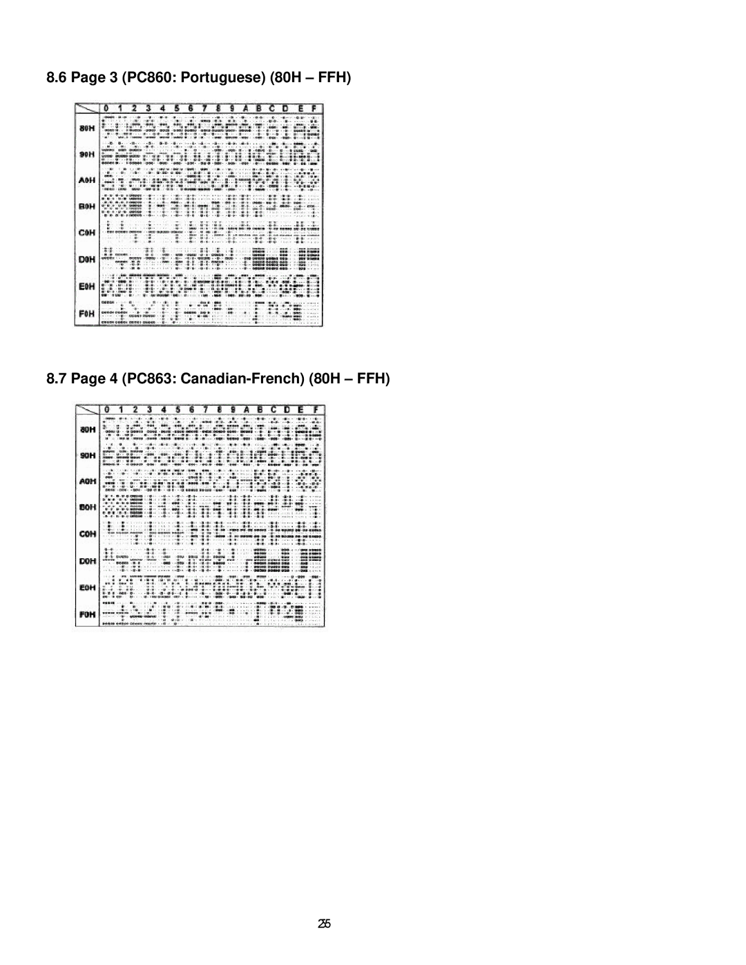 Epson P07303 user manual 3 PC860 Portuguese 80H FFH 4 PC863 Canadian-French 80H FFH 