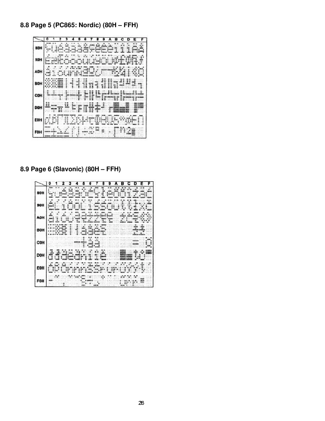 Epson P07303 user manual 5 PC865 Nordic 80H FFH 6 Slavonic 80H FFH 