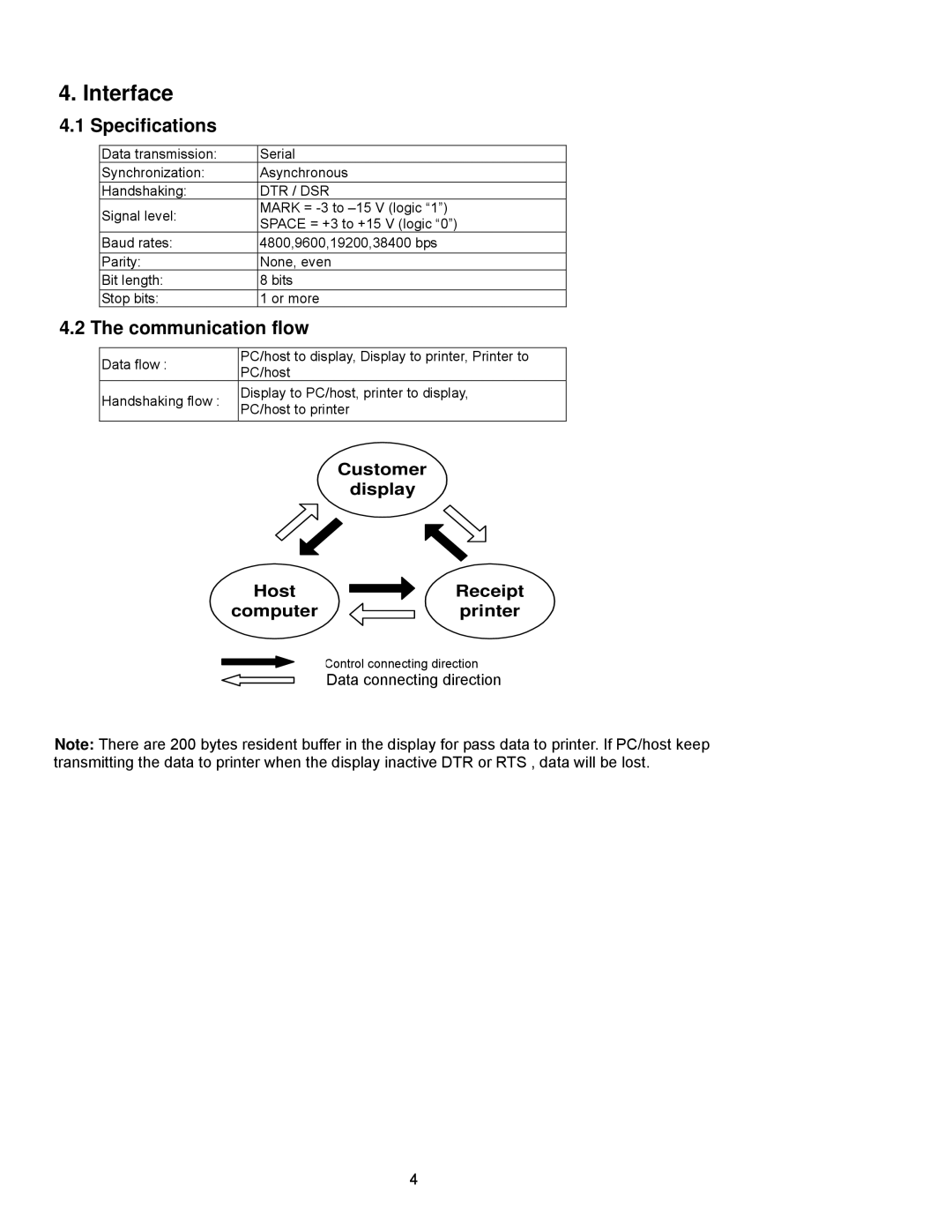 Epson P07303 user manual Interface, Specifications, Communication flow, Data connecting direction, Dtr / Dsr 