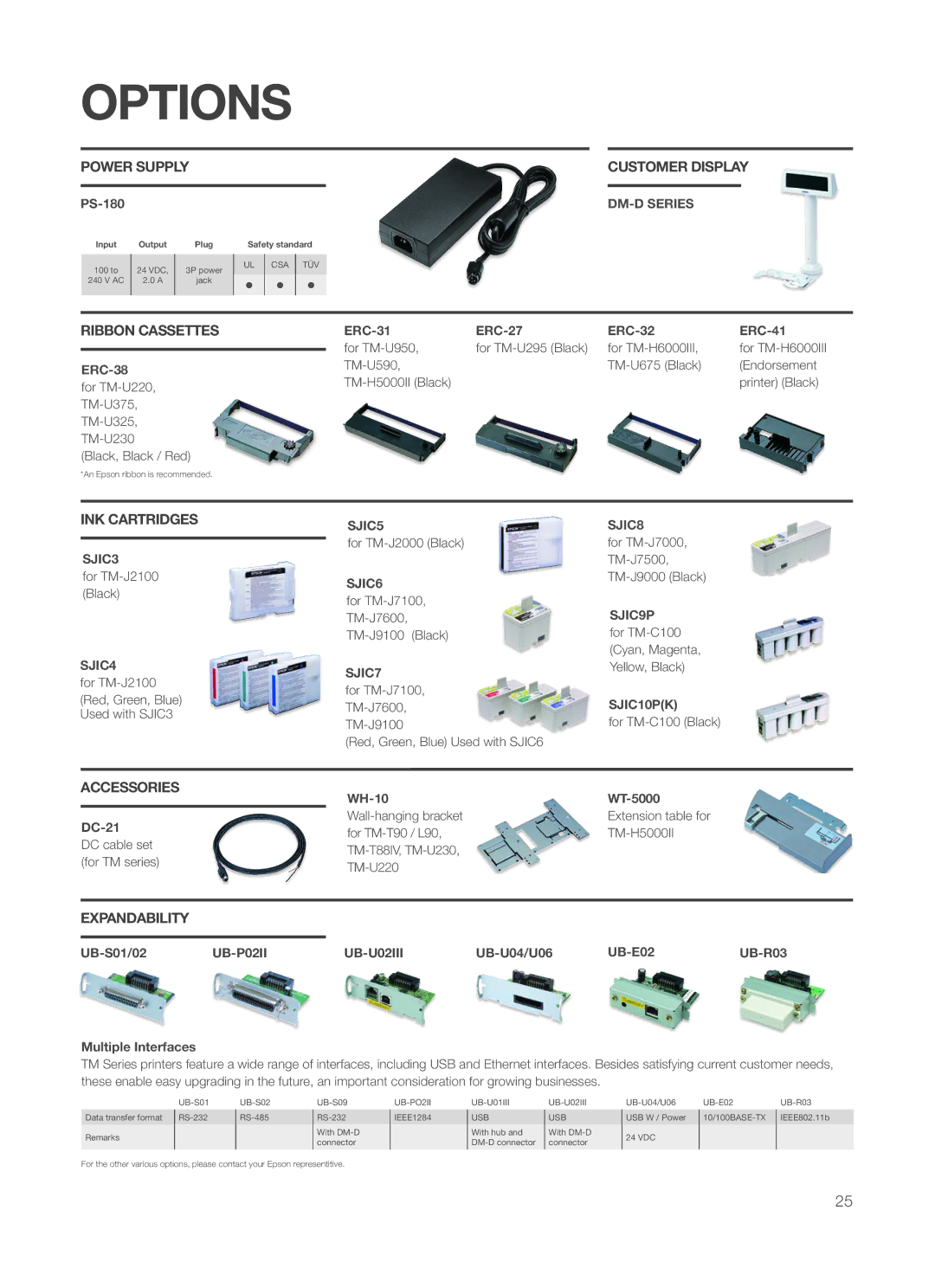 Epson P60 manual Options 