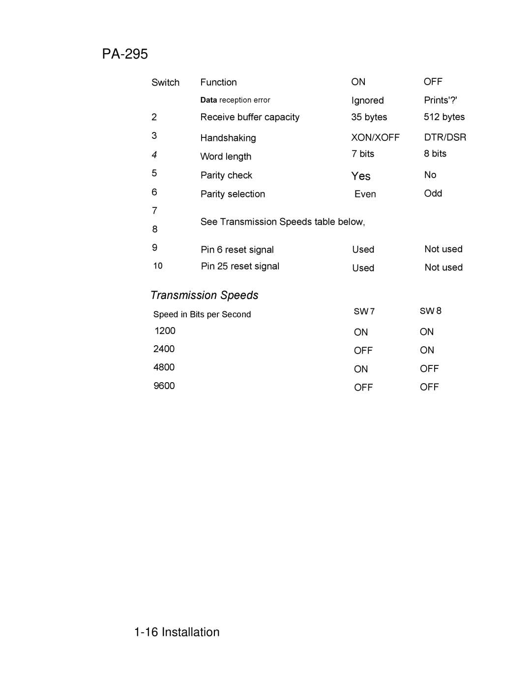 Epson PA-295 operating instructions Transmission Speeds 