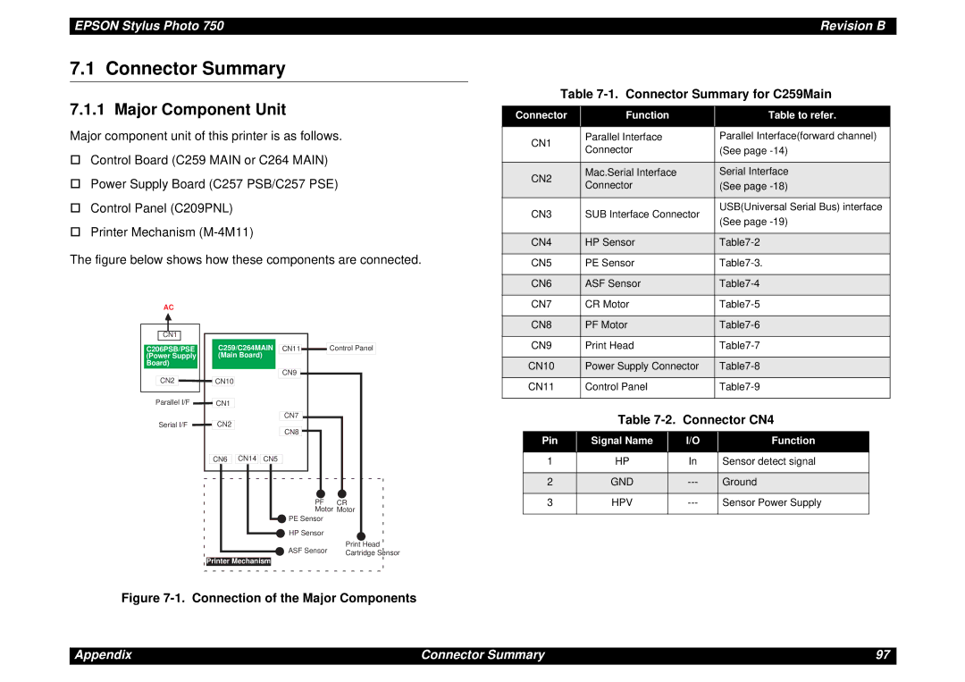 Epson Photo750 manual Major Component Unit, Connector Summary for C259Main, Connector CN4 