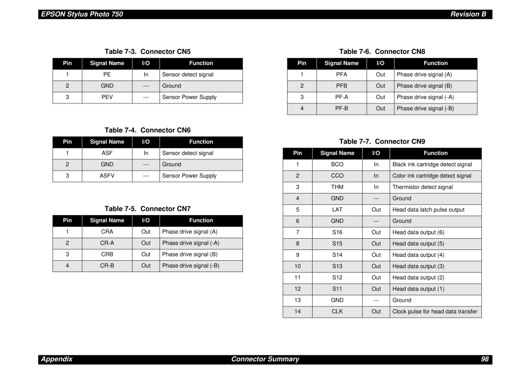 Epson Photo750 manual Connector CN5, Connector CN6, Connector CN7, Connector CN8, Connector CN9 