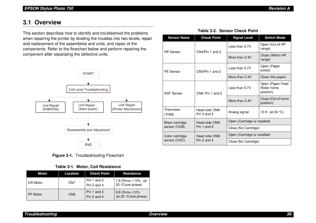 Epson Photo750 manual Sensor Check Point, Motor, Coil Resistance, Check Point Signal Level Switch Mode 
