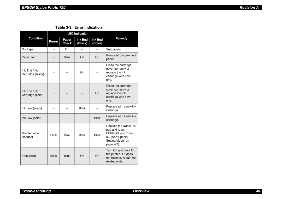 Epson Photo750 manual Error Indication, LED Indication Condition Remedy, Paper Ink End Check Black Color 