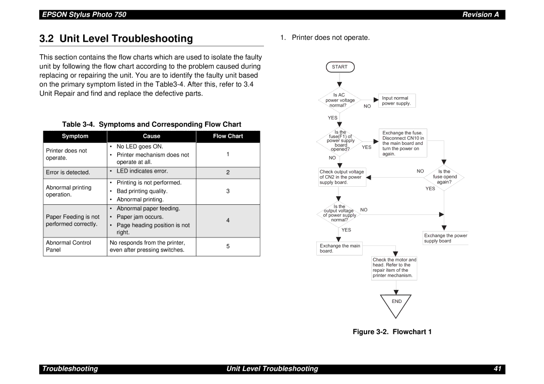 Epson Photo750 manual Unit Level Troubleshooting, Symptoms and Corresponding Flow Chart, Symptom Cause Flow Chart 