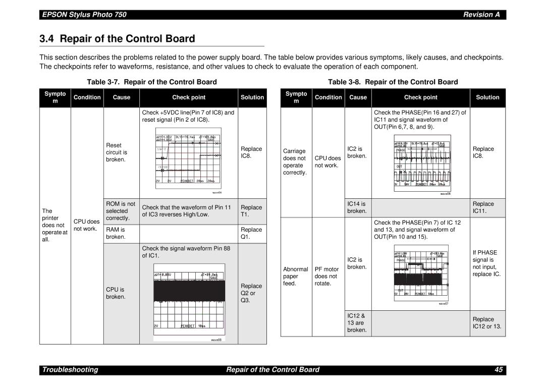 Epson Photo750 manual Repair of the Control Board 