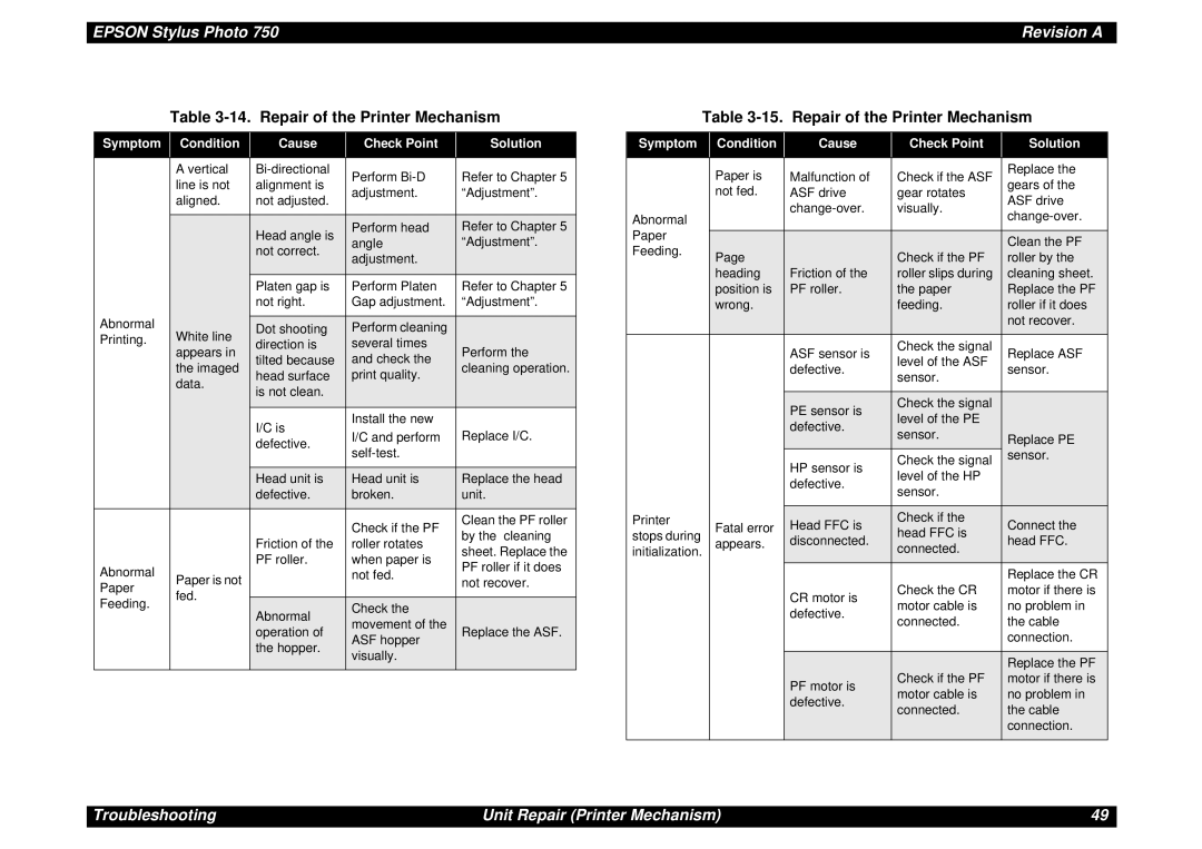 Epson Photo750 manual Repair of the Printer Mechanism 