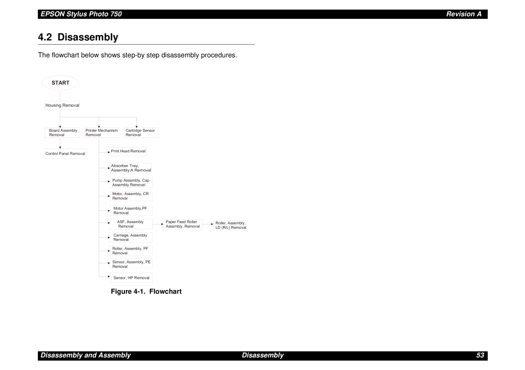 Epson Photo750 manual Disassembly, Flowchart below shows step-by step disassembly procedures 