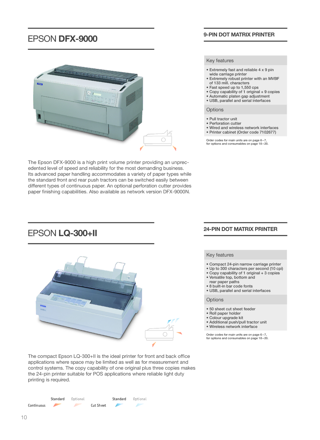 Epson LQ-690, PLQ-20D/20DM, PLQ-20/20M, 2090, LQ-680/680PRO, 590, 630, LQ-300+II, 1170 II manual Epson DFX-9000, Epson lQ-300+II 