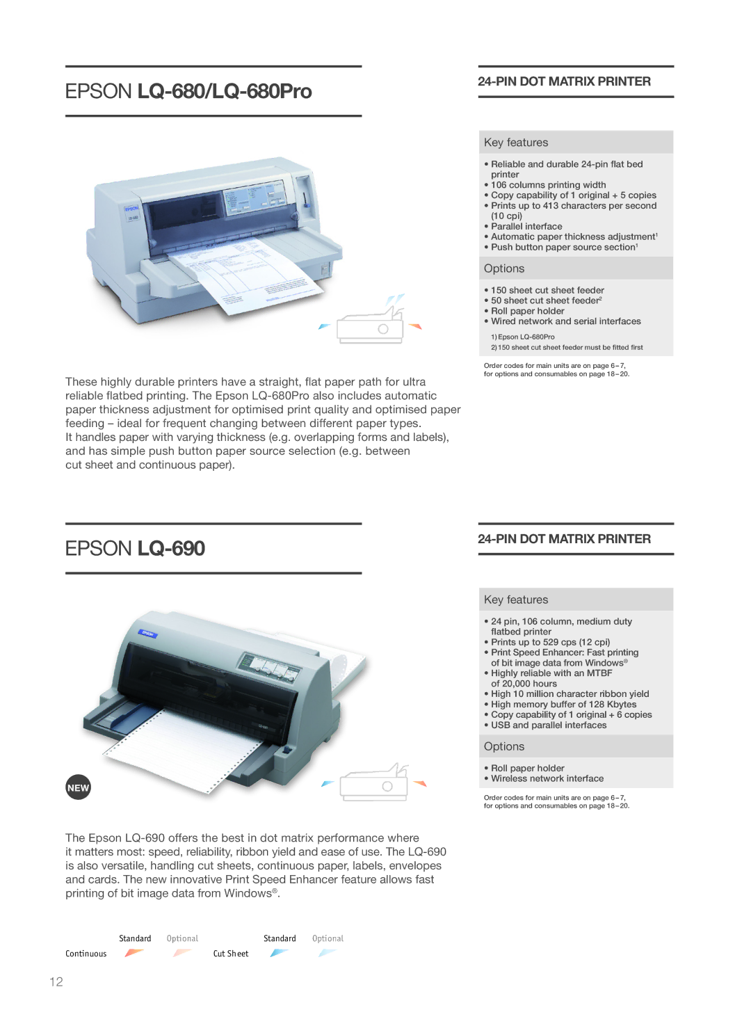 Epson 2090, PLQ-20D/20DM, LQ-690, PLQ-20/20M, LQ-680/680PRO, 590, 630, LQ-300+II, 1170 II Epson lQ-680/lQ-680Pro, Epson lQ-690 