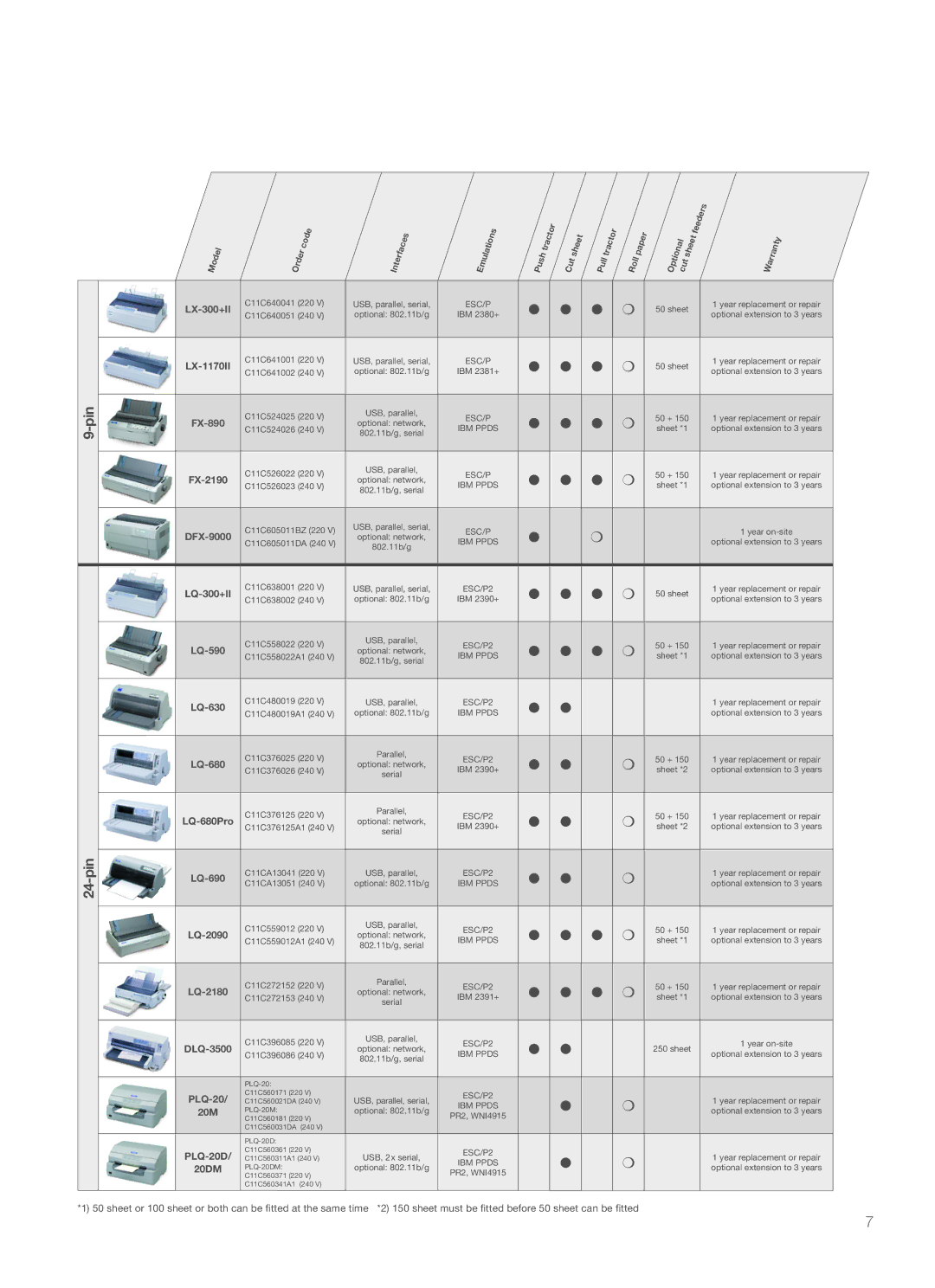 Epson LQ-300+II, PLQ-20D/20DM, LQ-690, PLQ-20/20M, 2090, LQ-680/680PRO, 590, 630, 1170 II manual 