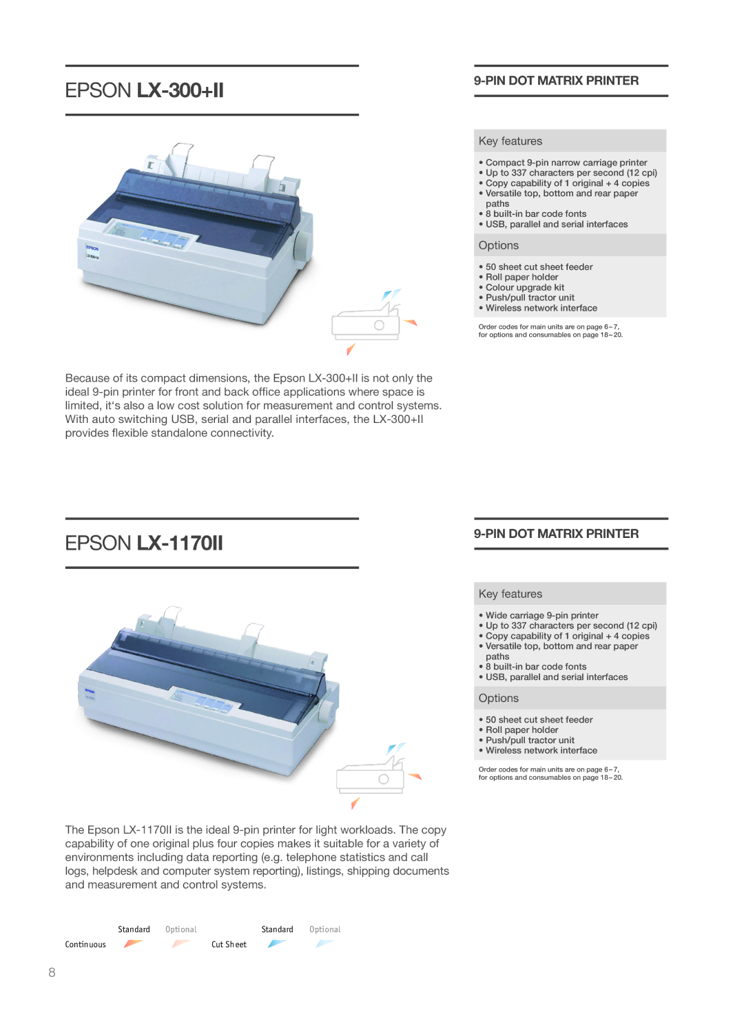 Epson 1170 II, PLQ-20D/20DM, LQ-690, PLQ-20/20M, 2090, LQ-680/680PRO, 590, 630, LQ-300+II manual Epson lX-300+II, Epson lX-1170II 