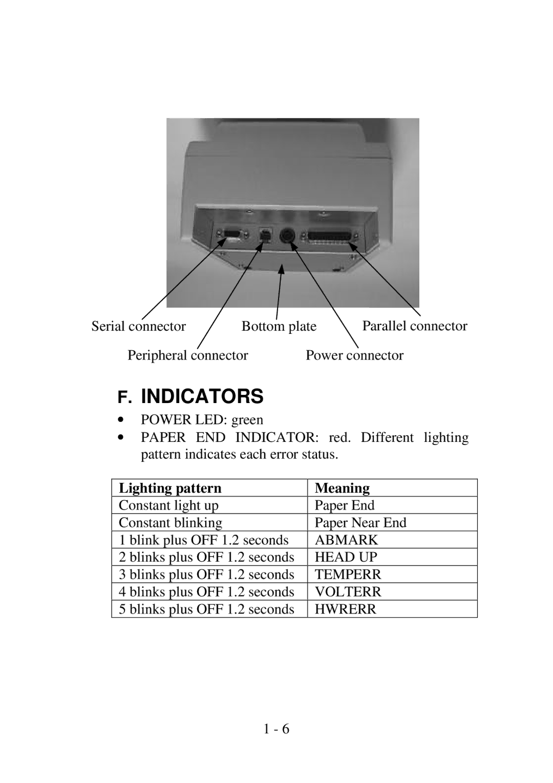 Epson PP4000 manual Indicators, Lighting pattern Meaning 