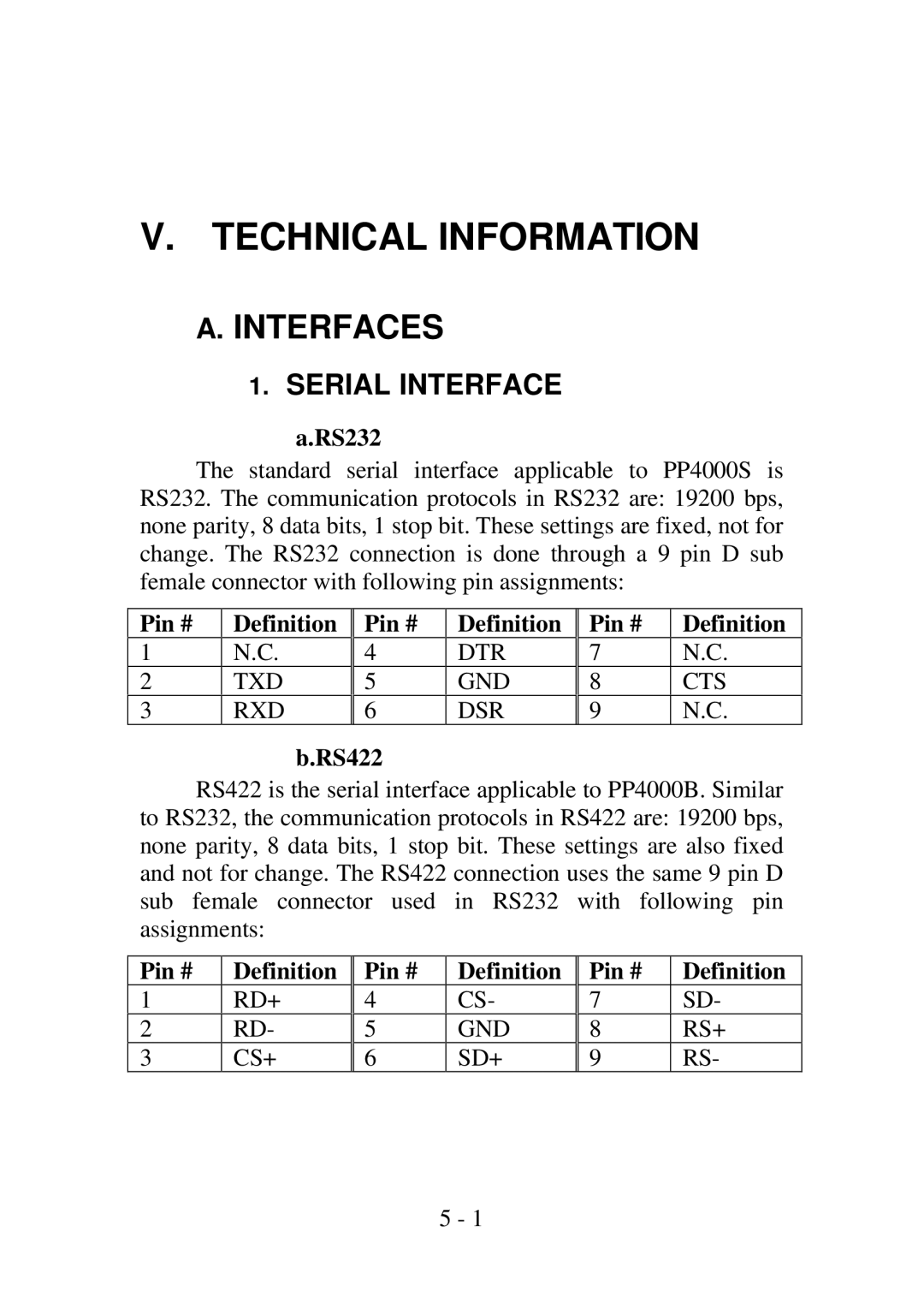 Epson PP4000 manual Technical Information, Interfaces, Serial Interface, RS232, Pin # 