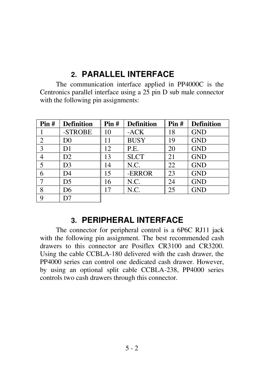 Epson PP4000 manual Parallel Interface, Peripheral Interface, Pin # Definition 