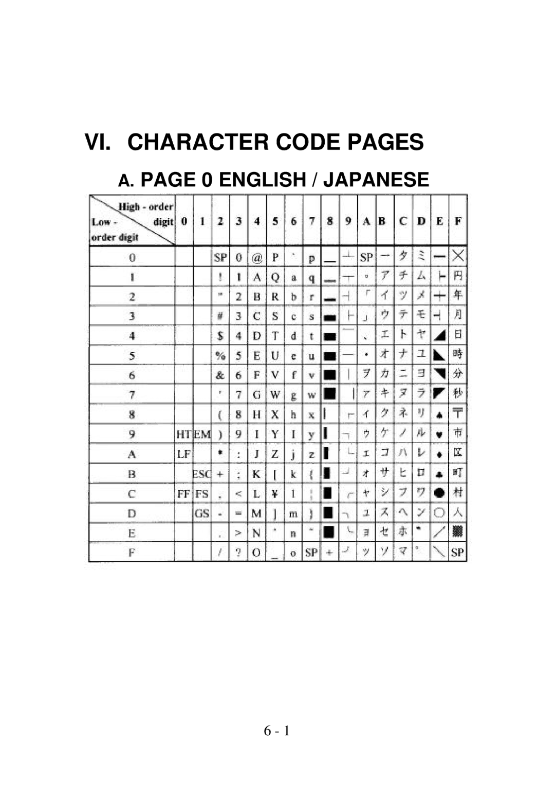 Epson PP4000 manual VI. Character Code Pages, English / Japanese 