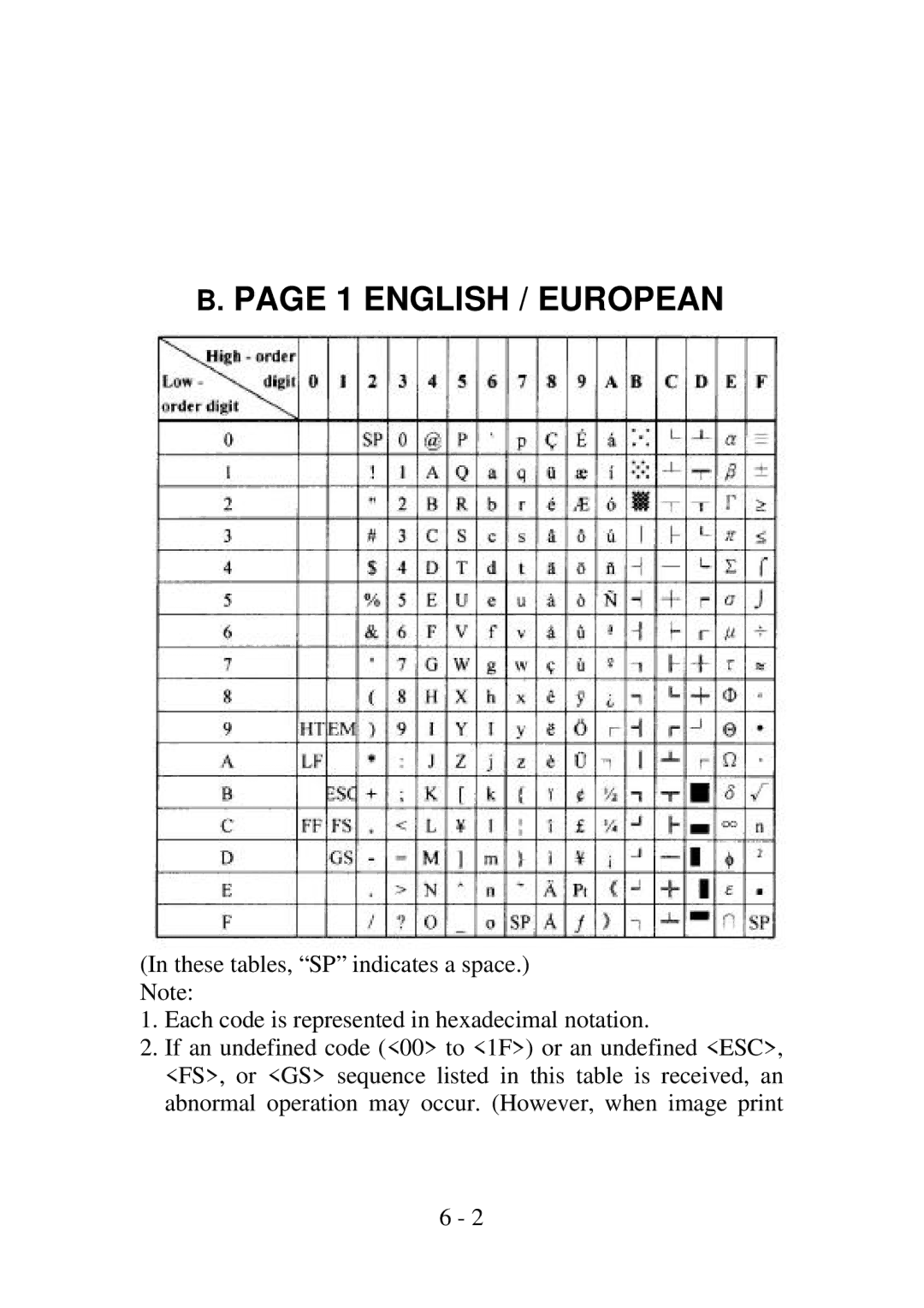 Epson PP4000 manual English / European 