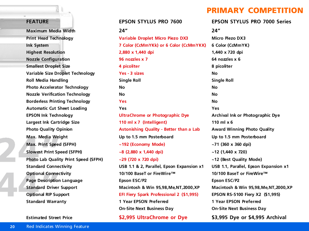 Epson Pro 9600, Pro 7600 manual Primary Competition 