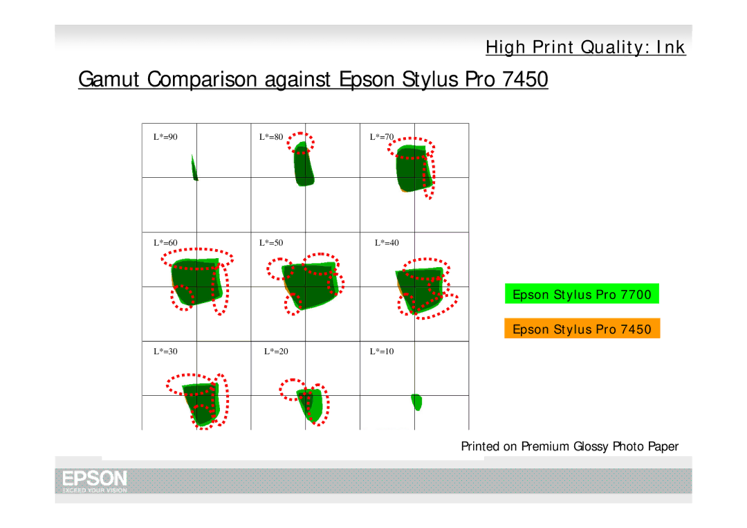 Epson Pro 7700, Pro 9700 manual Gamut Comparison against Epson Stylus Pro 