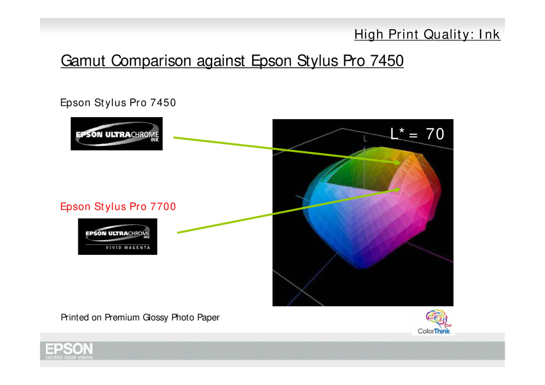 Epson Pro 7700, Pro 9700 manual Gamut Comparison against Epson Stylus Pro 