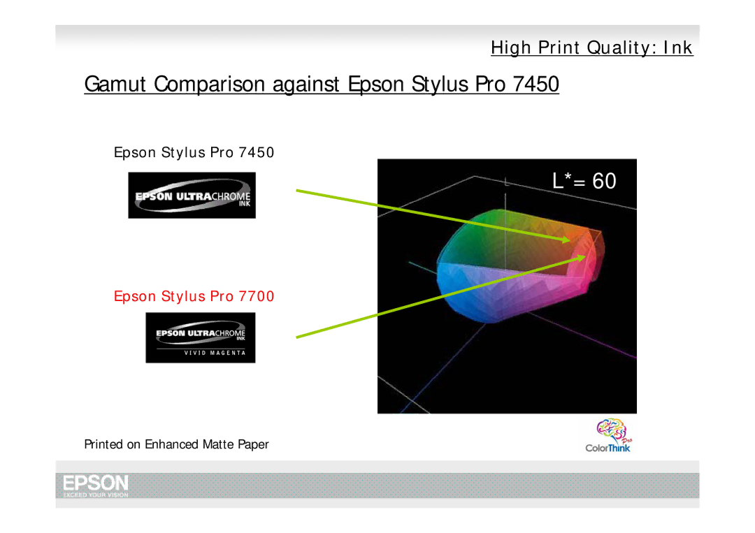 Epson Pro 7700, Pro 9700 manual Gamut Comparison against Epson Stylus Pro 