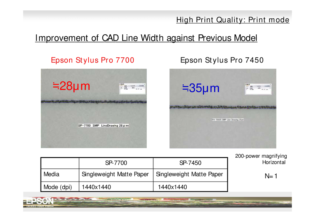 Epson Pro 9700, Pro 7700 manual ≒28μｍ≒35μｍ, Improvement of CAD Line Width against Previous Model 