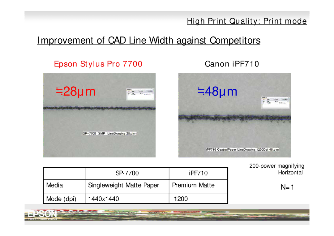 Epson Pro 7700, Pro 9700 manual ≒28μｍ≒48μｍ, Improvement of CAD Line Width against Competitors 