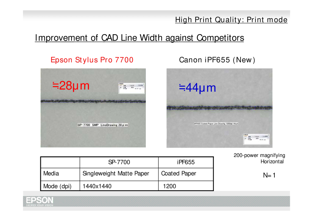 Epson Pro 9700, Pro 7700 manual ≒28μｍ≒44μｍ 