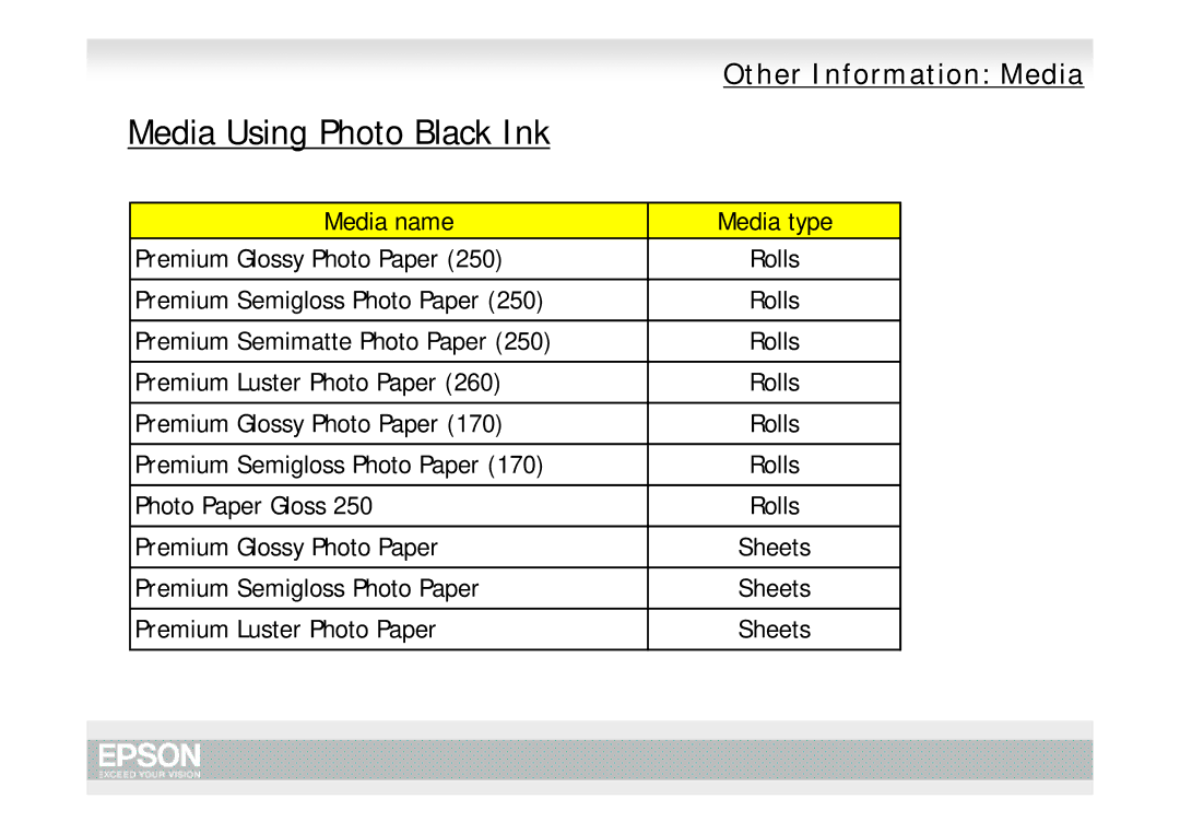 Epson Pro 9700, Pro 7700 manual Media Using Photo Black Ink 