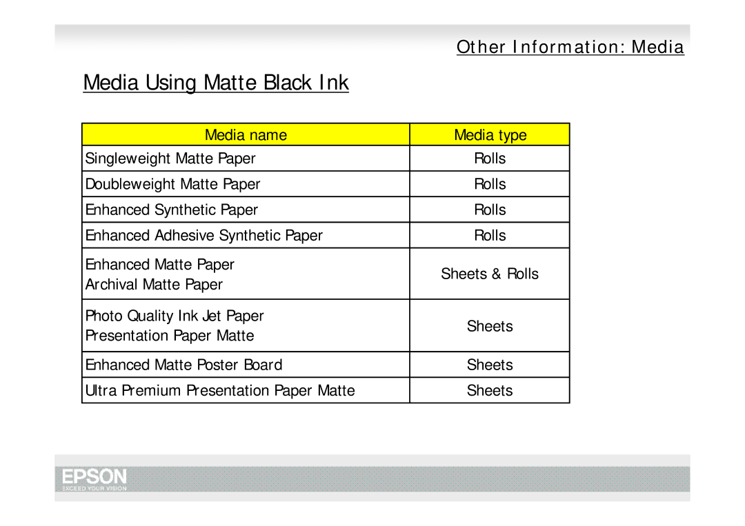 Epson Pro 7700, Pro 9700 manual Media Using Matte Black Ink 