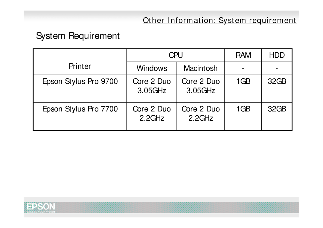 Epson Pro 7700, Pro 9700 manual System Requirement, Cpu Ram Hdd 