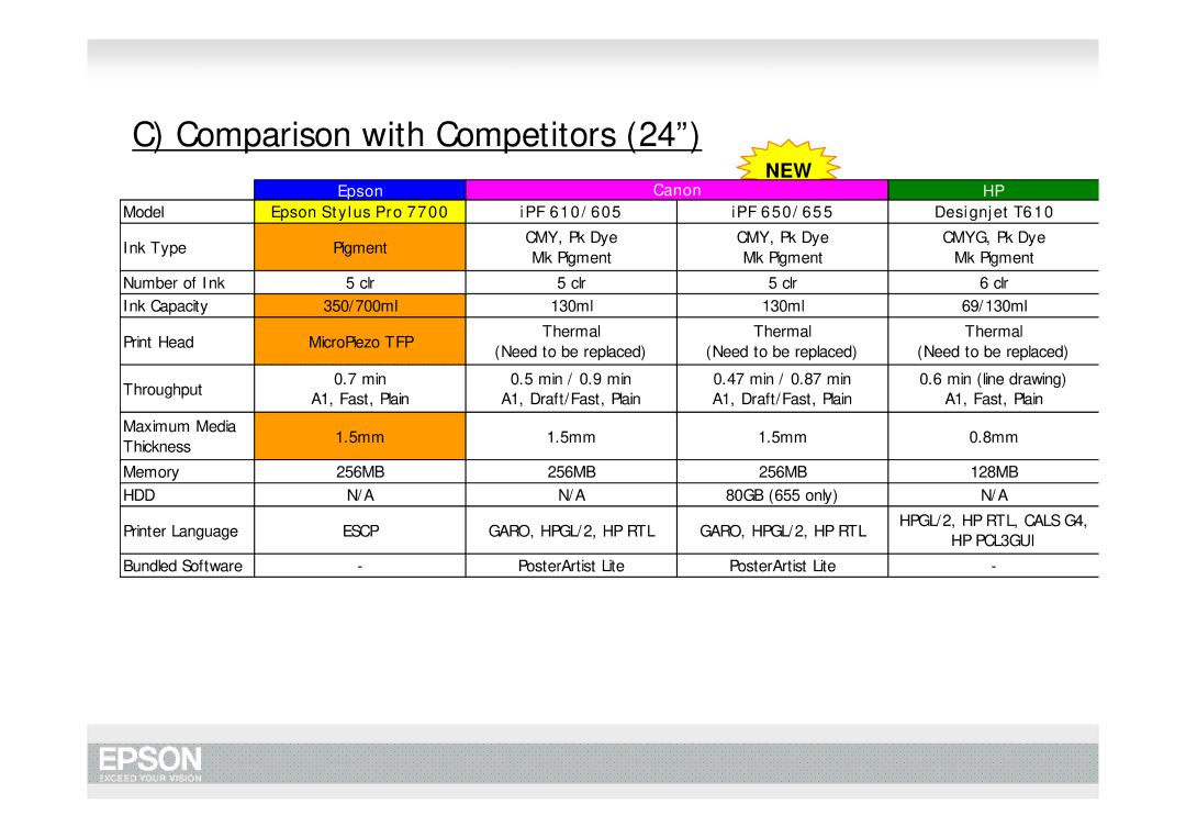 Epson Pro 7700, Pro 9700 manual Comparison with Competitors, New 