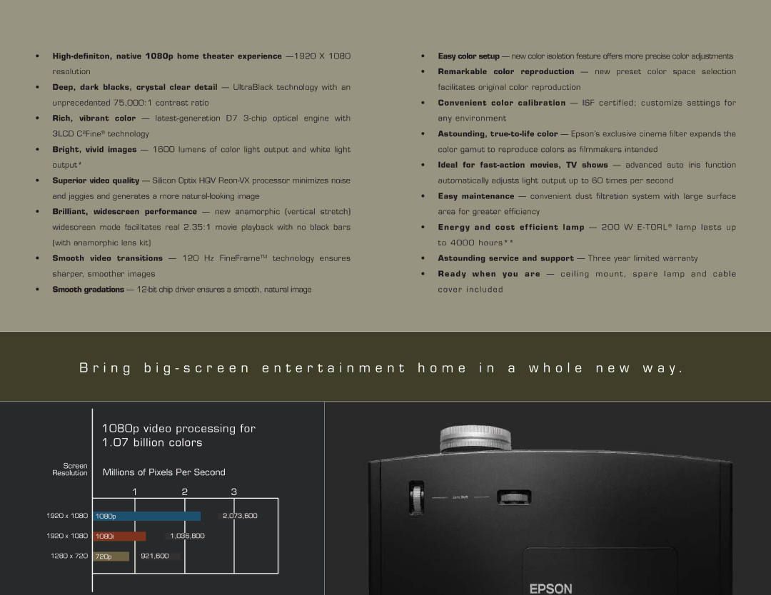 Epson Pro Cinema 7500 UB manual 1080p video processing for 