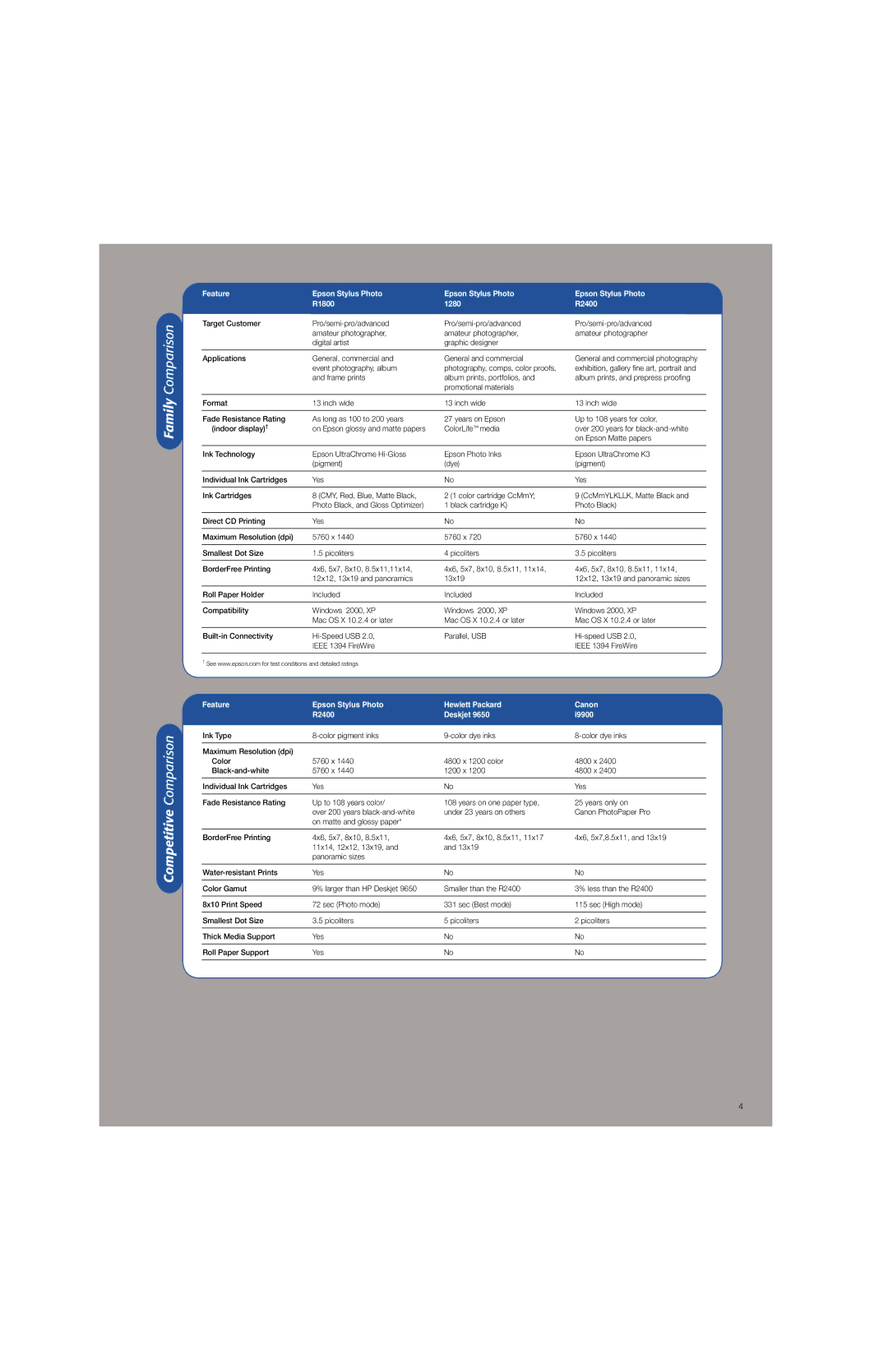 Epson R2400 manual Competitive Comparison 