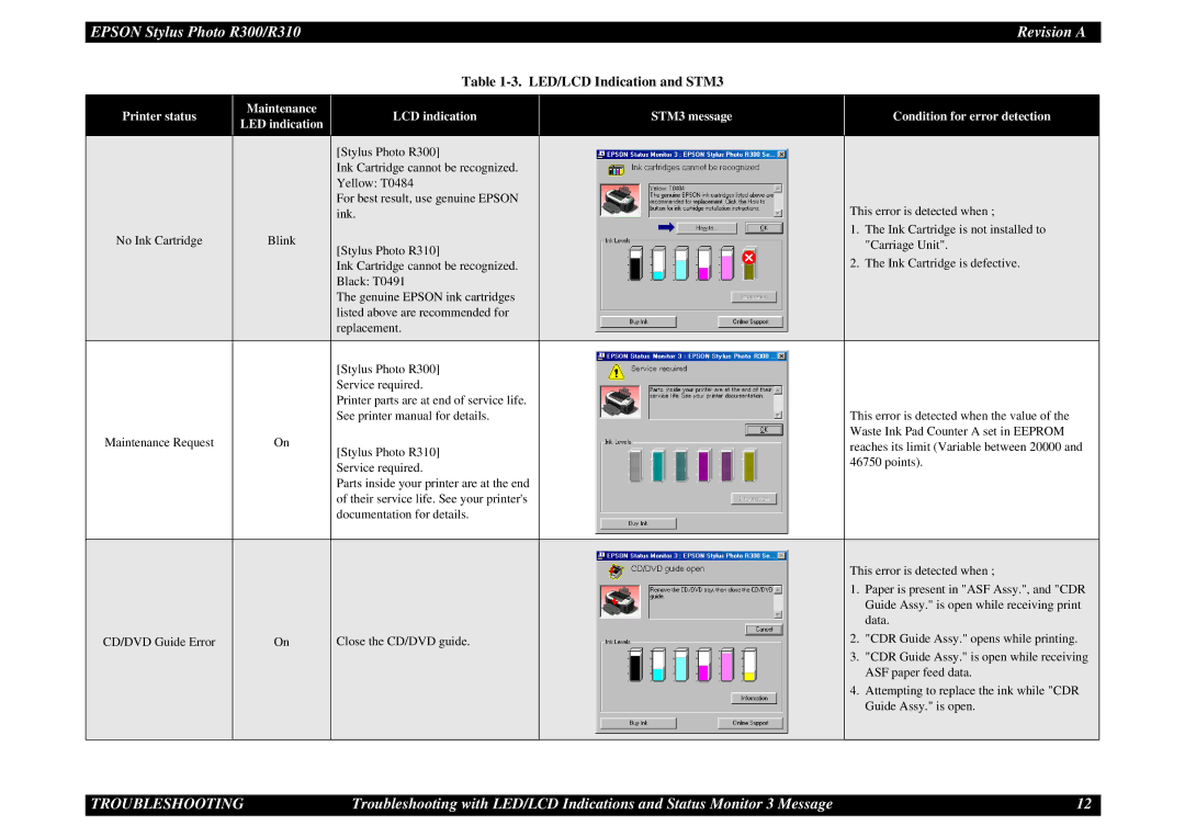 Epson R310 service manual Troubleshooting 