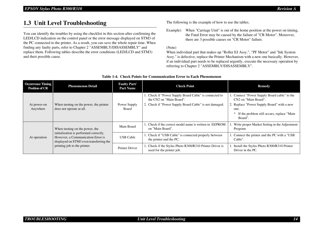 Epson R310 service manual Unit Level Troubleshooting, Check Points for Communication Error to Each Phenomenon 