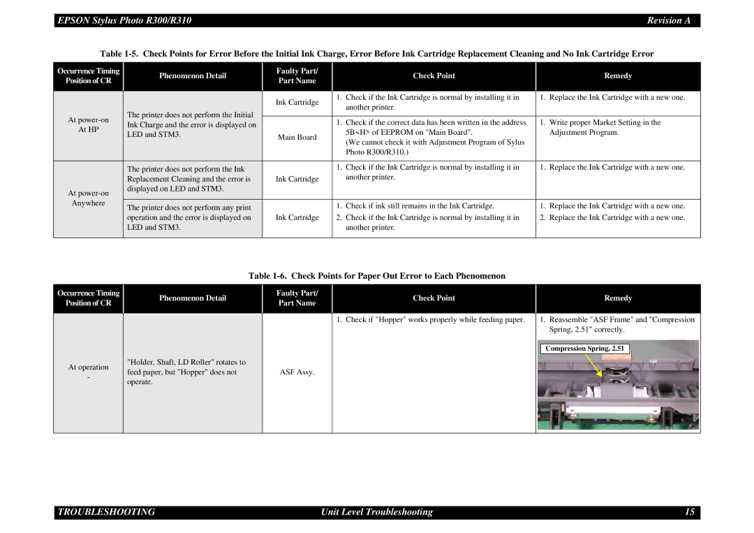 Epson R310 service manual Check Points for Paper Out Error to Each Phenomenon 