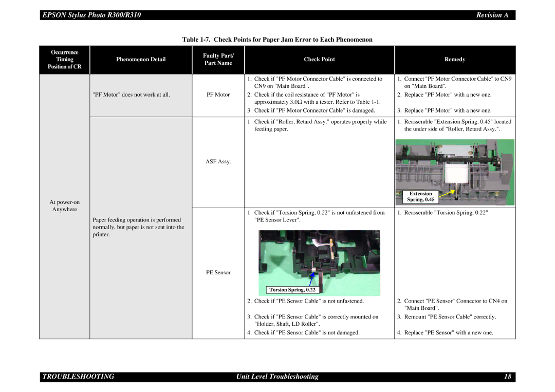 Epson R310 service manual Check Points for Paper Jam Error to Each Phenomenon 