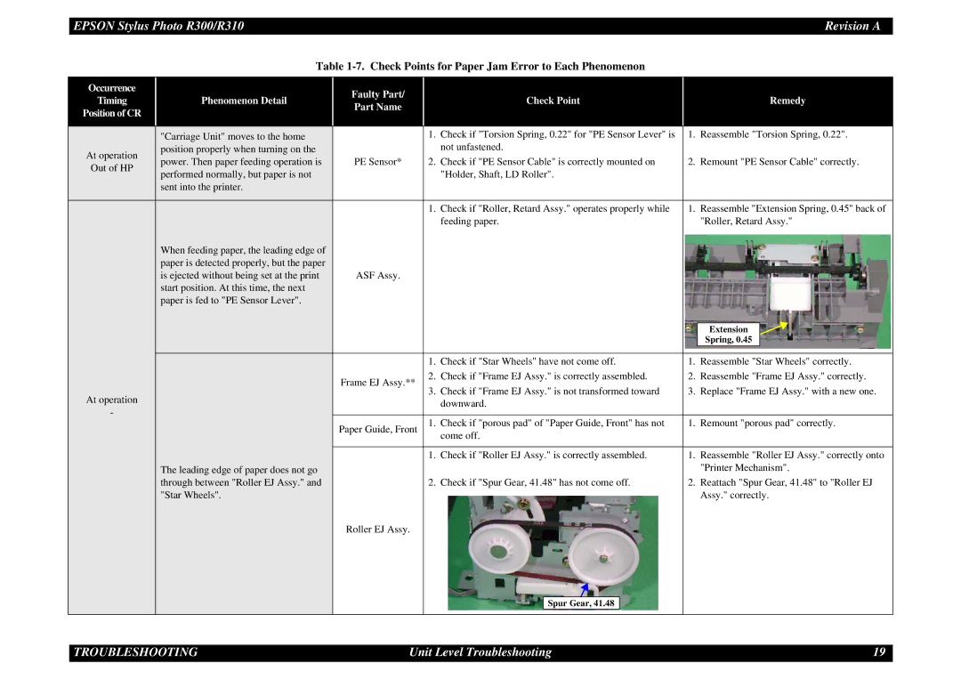 Epson R310 service manual Occurrence Phenomenon Detail Faulty Part Check Point Remedy 