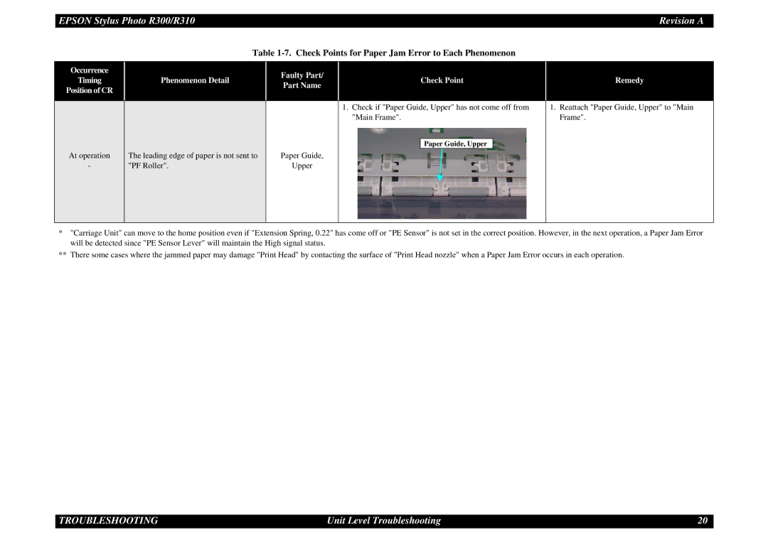 Epson R310 service manual Paper Guide, Upper 