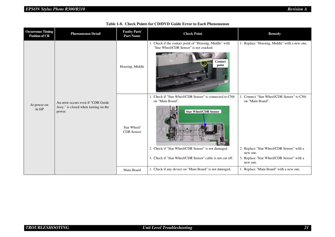 Epson R310 service manual Check Points for CD/DVD Guide Error to Each Phenomenon 