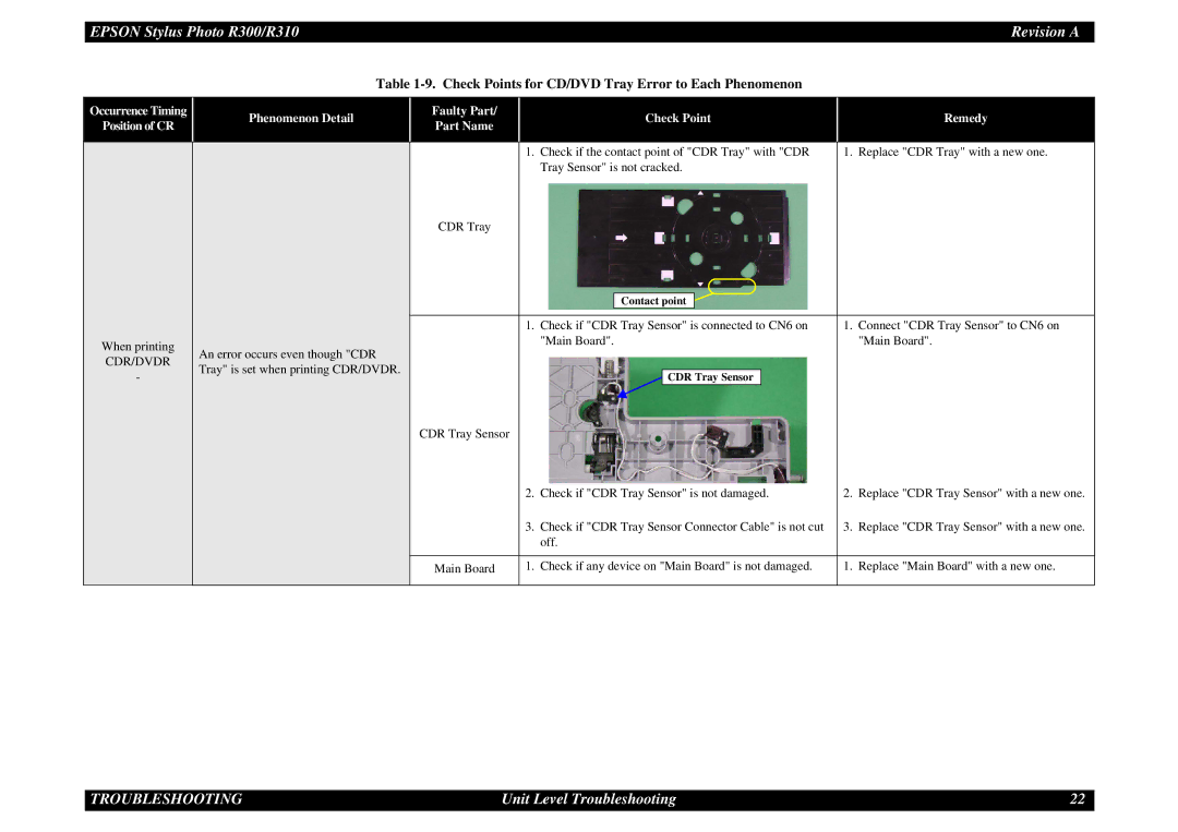 Epson R310 service manual Check Points for CD/DVD Tray Error to Each Phenomenon, Cdr/Dvdr 