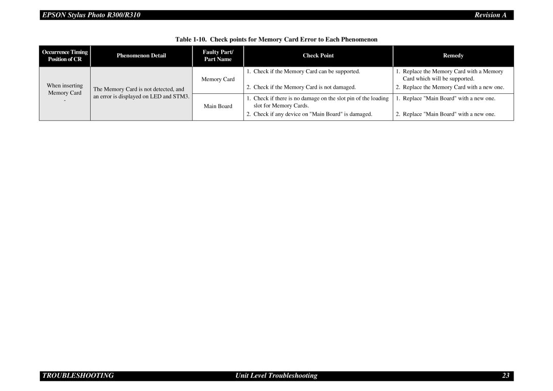 Epson R310 service manual Check points for Memory Card Error to Each Phenomenon 