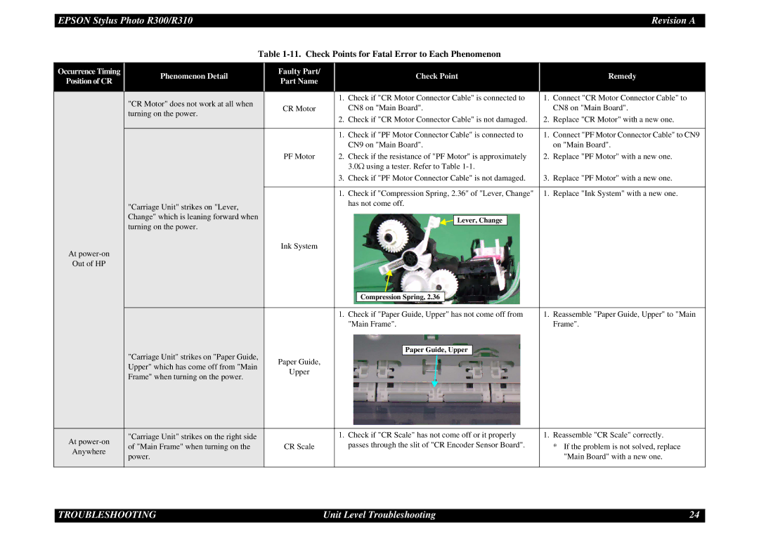 Epson R310 service manual Check Points for Fatal Error to Each Phenomenon 