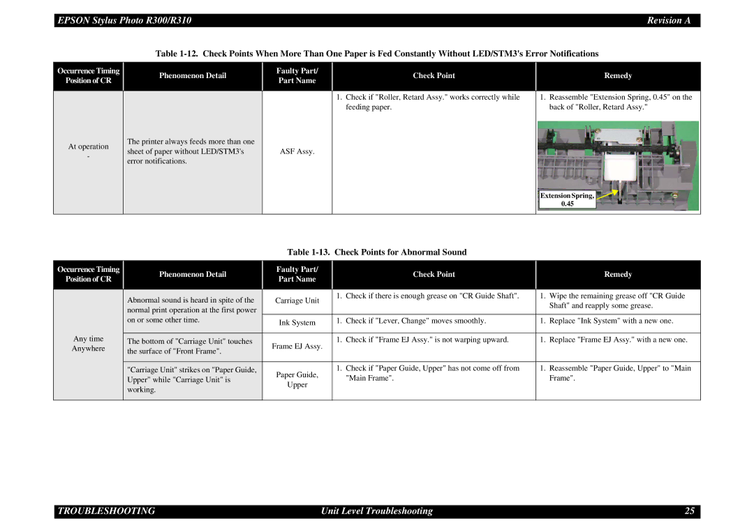 Epson R310 service manual Check Points for Abnormal Sound 