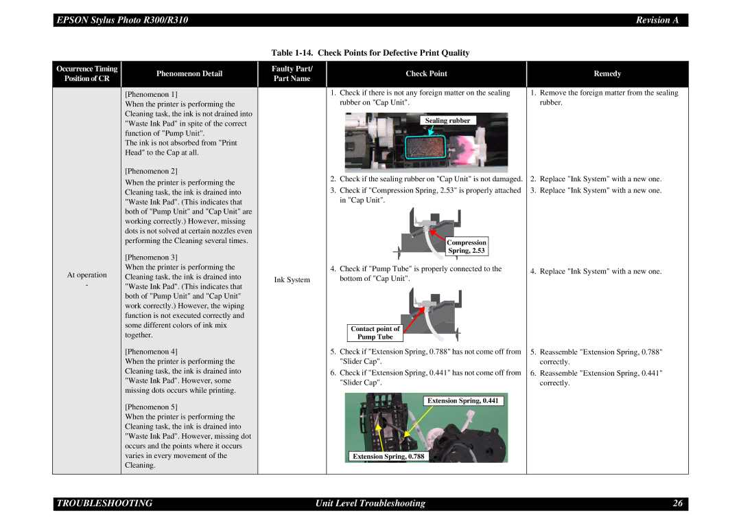 Epson R310 service manual Check Points for Defective Print Quality 